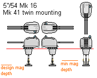 5in54 Mk 16 Mk 41 gun mounting.png