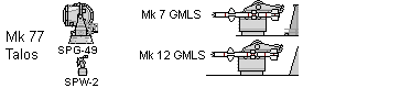 Mk 77 GMFCS.png