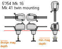 5in54 Mk 16 Mk 41 gun mounting Gunar.png