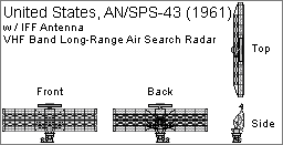 AN SPS-43.png
