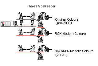 30mm Thales Goalkeeper.png