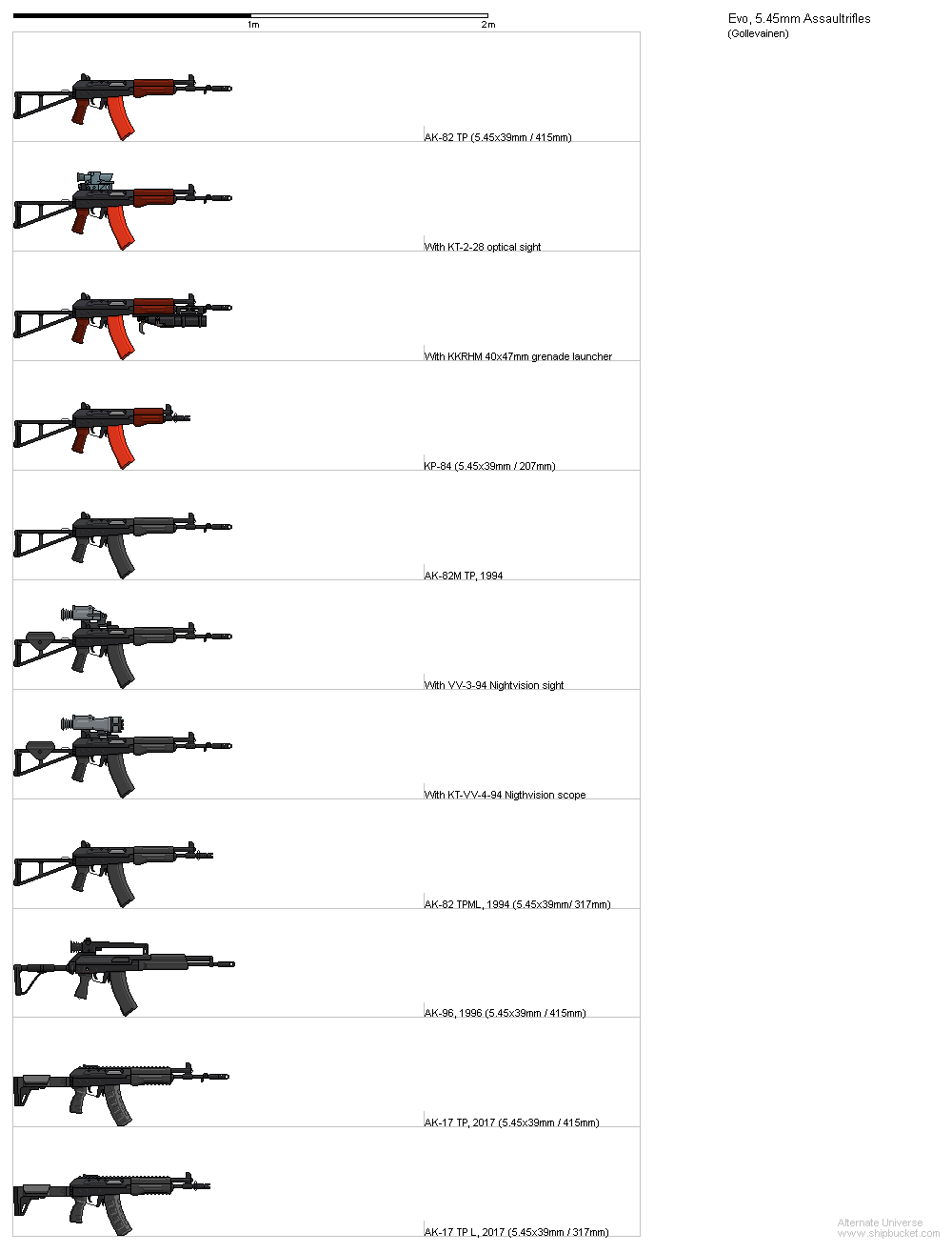 Image:5.45mm Assault rifles