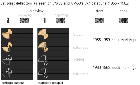 Early C7 catapult JBD.png