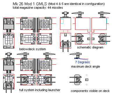 Mk 26 GMLS Mod 1.png