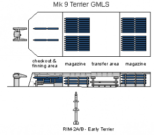 Mk 9 Terrier GMLS.png