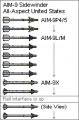 AIM-9 Sidewinder All Aspect United States.png